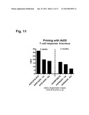 Malaria prime/boost vaccines diagram and image