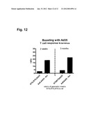 Malaria prime/boost vaccines diagram and image