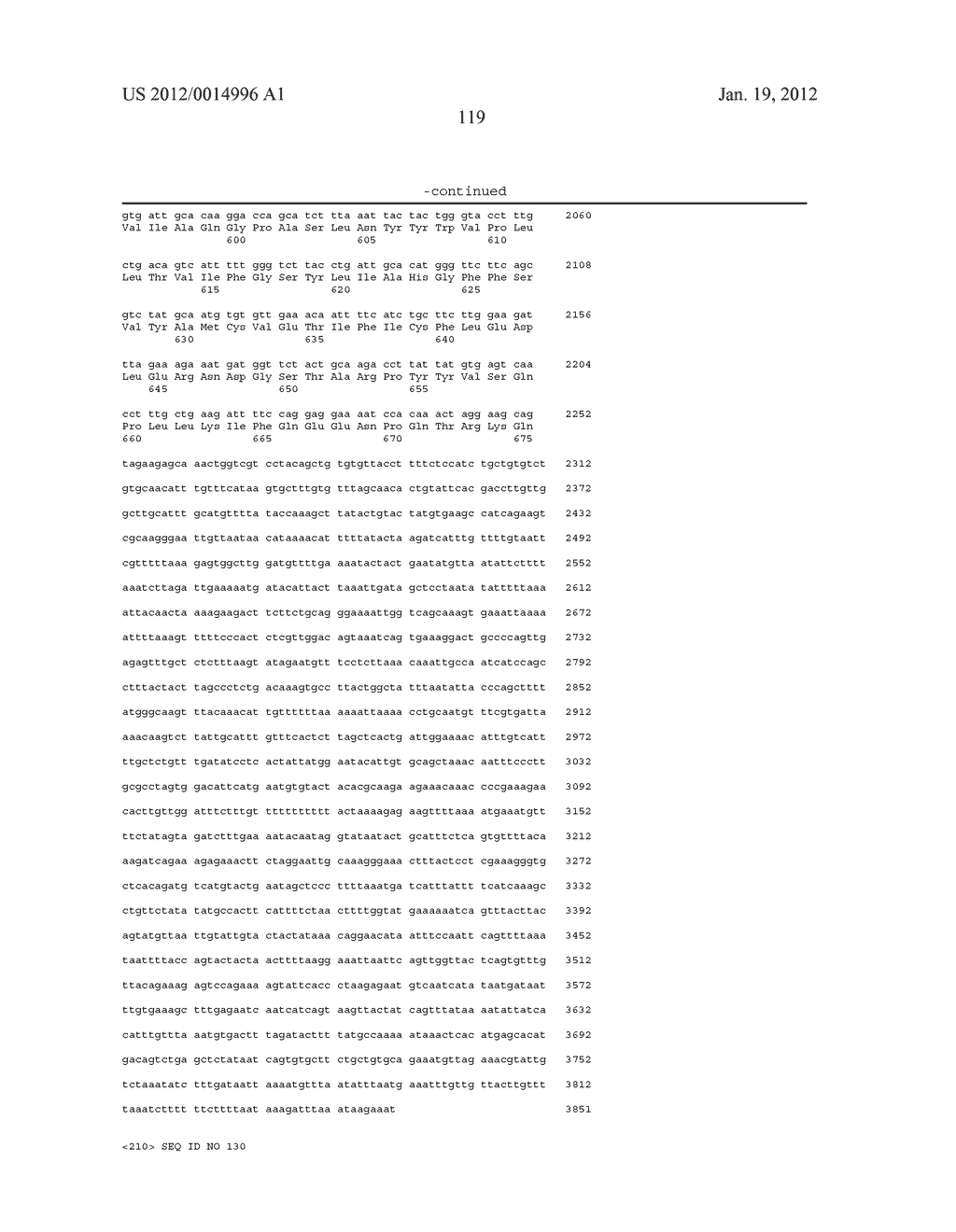 METHOD OF DIAGNOSING BLADDER CANCER - diagram, schematic, and image 142