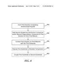 ANTIMICROBIAL COATINGS diagram and image