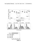 Dendritic Cell Precursor Populations, Dendritic Cell Populations Derived     Therefrom and Uses Thereof diagram and image