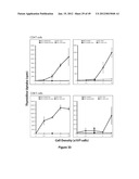 Dendritic Cell Precursor Populations, Dendritic Cell Populations Derived     Therefrom and Uses Thereof diagram and image