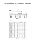 Dendritic Cell Precursor Populations, Dendritic Cell Populations Derived     Therefrom and Uses Thereof diagram and image