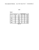 Dendritic Cell Precursor Populations, Dendritic Cell Populations Derived     Therefrom and Uses Thereof diagram and image