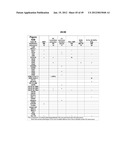 Dendritic Cell Precursor Populations, Dendritic Cell Populations Derived     Therefrom and Uses Thereof diagram and image