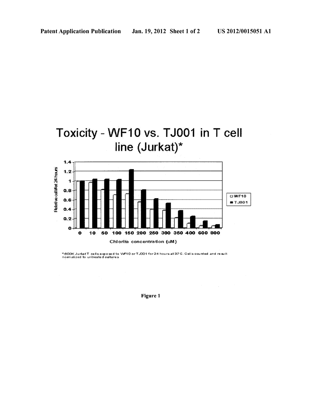 Chlorite Formulations and Methods of Preparation and Use Thereof - diagram, schematic, and image 02