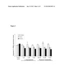 TREATMENT OF PSORIASIS diagram and image