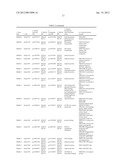 GENERATION OF PLANTS WITH ALTERED PROTEIN, FIBER, OR OIL CONTENT diagram and image