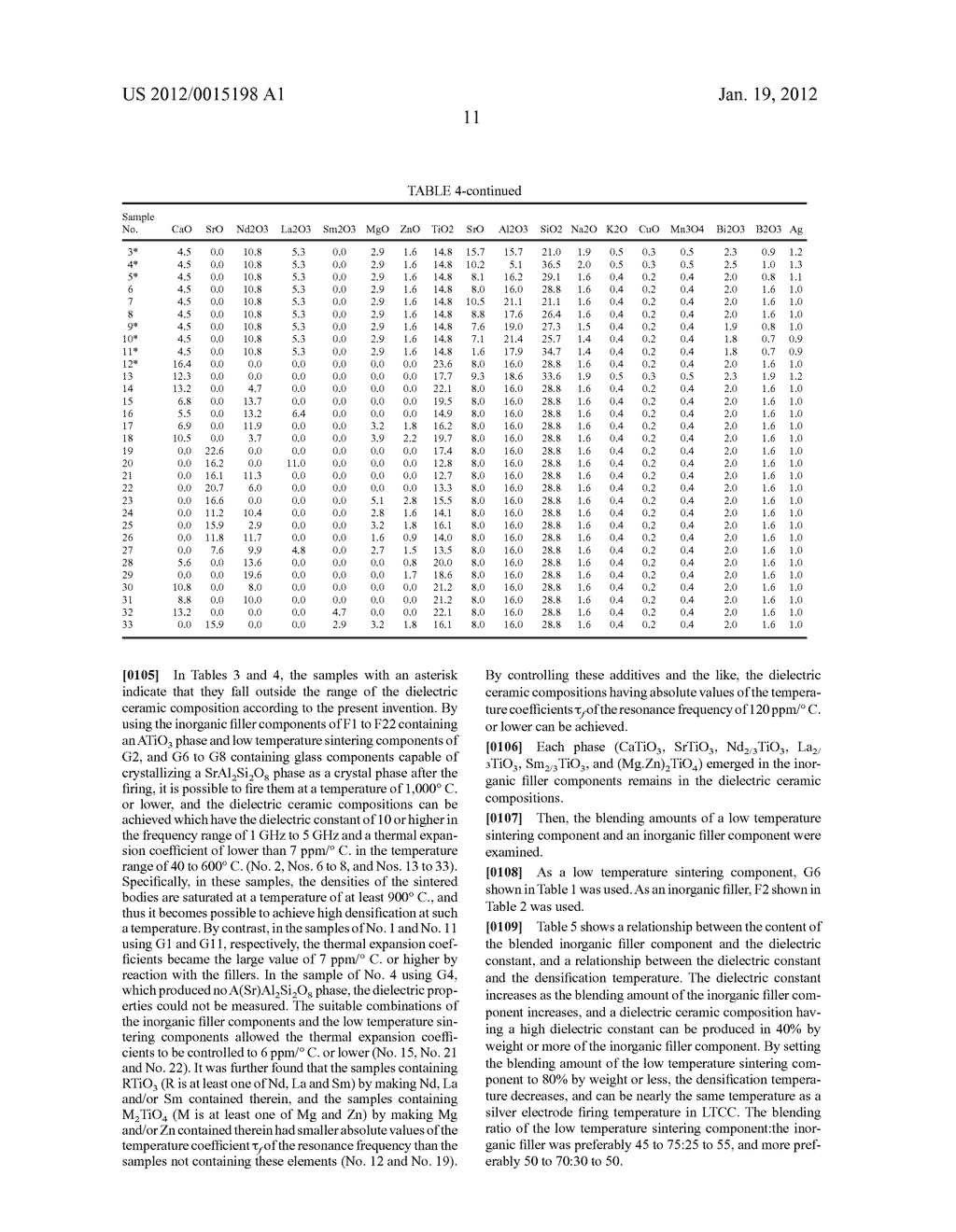 DIELECTRIC CERAMIC COMPOSITION, MULTILAYER DIELECTRIC SUBSTRATE,     ELECTRONIC COMPONENT, AND METHOD FOR PRODUCING DIELECTRIC CERAMIC     COMPOSITION - diagram, schematic, and image 18