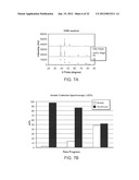 METHODS FOR THE FABRICATION OF NANOSTRUCTURES diagram and image