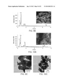 METHODS FOR THE FABRICATION OF NANOSTRUCTURES diagram and image