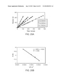 METHODS FOR THE FABRICATION OF NANOSTRUCTURES diagram and image