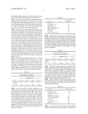 METHODS FOR THE FABRICATION OF NANOSTRUCTURES diagram and image