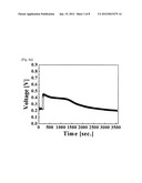 DENSE THIN FILIM, FUEL CELL USING THE SAME AND FABRICATION METHODS THEREOF diagram and image