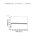 DENSE THIN FILIM, FUEL CELL USING THE SAME AND FABRICATION METHODS THEREOF diagram and image