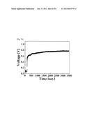 DENSE THIN FILIM, FUEL CELL USING THE SAME AND FABRICATION METHODS THEREOF diagram and image