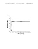 DENSE THIN FILIM, FUEL CELL USING THE SAME AND FABRICATION METHODS THEREOF diagram and image