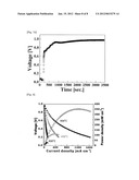 DENSE THIN FILIM, FUEL CELL USING THE SAME AND FABRICATION METHODS THEREOF diagram and image