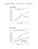 SCAFFOLD diagram and image