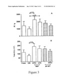 METHODS FOR INCREASING ISOLATION YIELDS OF CELLULAR PRODUCTS diagram and image