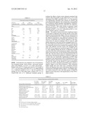 METHODS FOR INCREASING ISOLATION YIELDS OF CELLULAR PRODUCTS diagram and image