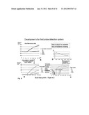 Methods for Multiplexing Recombinase Polymerase Amplification diagram and image