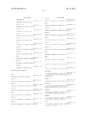 Methods for Multiplexing Recombinase Polymerase Amplification diagram and image