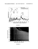 Free Solution Measurement Of Molecular Interactions By Backscattering     Interferometry diagram and image