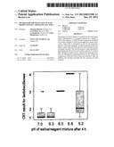 Method for the Detection of Acid Production By Cariogenic Bacteria diagram and image