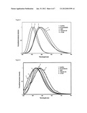 FLUORESCENT SOLVATOCHROMIC PIGMENT diagram and image