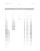 PLASMODIUM FALCIPARUM ANTIGENS AND METHODS OF USE diagram and image