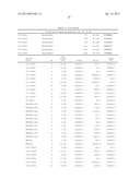 PLASMODIUM FALCIPARUM ANTIGENS AND METHODS OF USE diagram and image