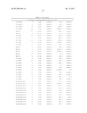 PLASMODIUM FALCIPARUM ANTIGENS AND METHODS OF USE diagram and image