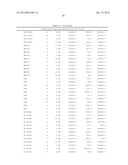 PLASMODIUM FALCIPARUM ANTIGENS AND METHODS OF USE diagram and image