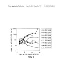 Method of Proliferating Plasma Cells diagram and image