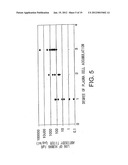 Method of Proliferating Plasma Cells diagram and image