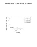 Method of Proliferating Plasma Cells diagram and image