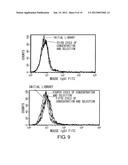 Method of Proliferating Plasma Cells diagram and image