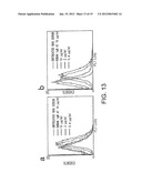 Method of Proliferating Plasma Cells diagram and image