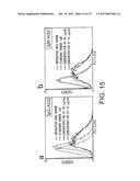 Method of Proliferating Plasma Cells diagram and image