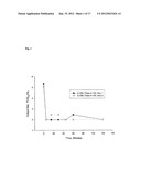 Arginine Inactivation of Viruses diagram and image