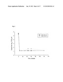 Arginine Inactivation of Viruses diagram and image