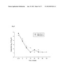 Arginine Inactivation of Viruses diagram and image