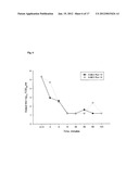 Arginine Inactivation of Viruses diagram and image