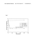 Arginine Inactivation of Viruses diagram and image