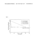 Arginine Inactivation of Viruses diagram and image