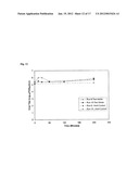 Arginine Inactivation of Viruses diagram and image