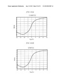 THIN FILM TRANSISTOR ARRAY PANEL AND METHOD FOR MANUFACTURING THE SAME     INCLUDING FORMING A TEMPERATURE DEPENDENT GATE INSULATING LAYER diagram and image