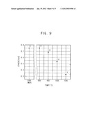 METHODS OF MANUFACTURING SEMICONDUCTOR DEVICES diagram and image