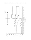 p-GaN Fabrication Process Utilizing a Dedicated Chamber and Method of     Minimizing Magnesium Redistribution for Sharper Decay Profile diagram and image